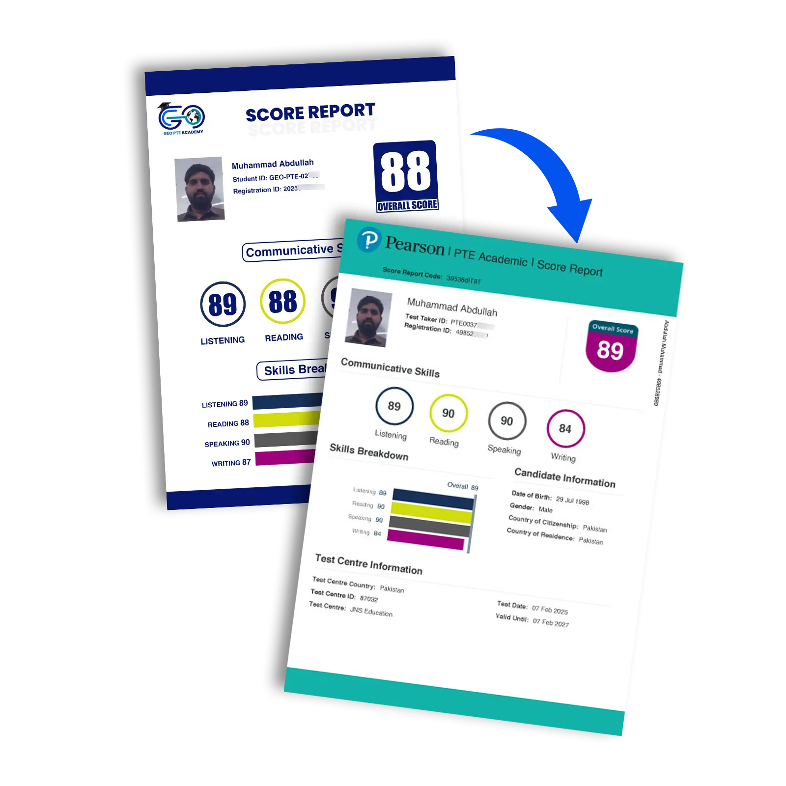 PTE score Card geo pte