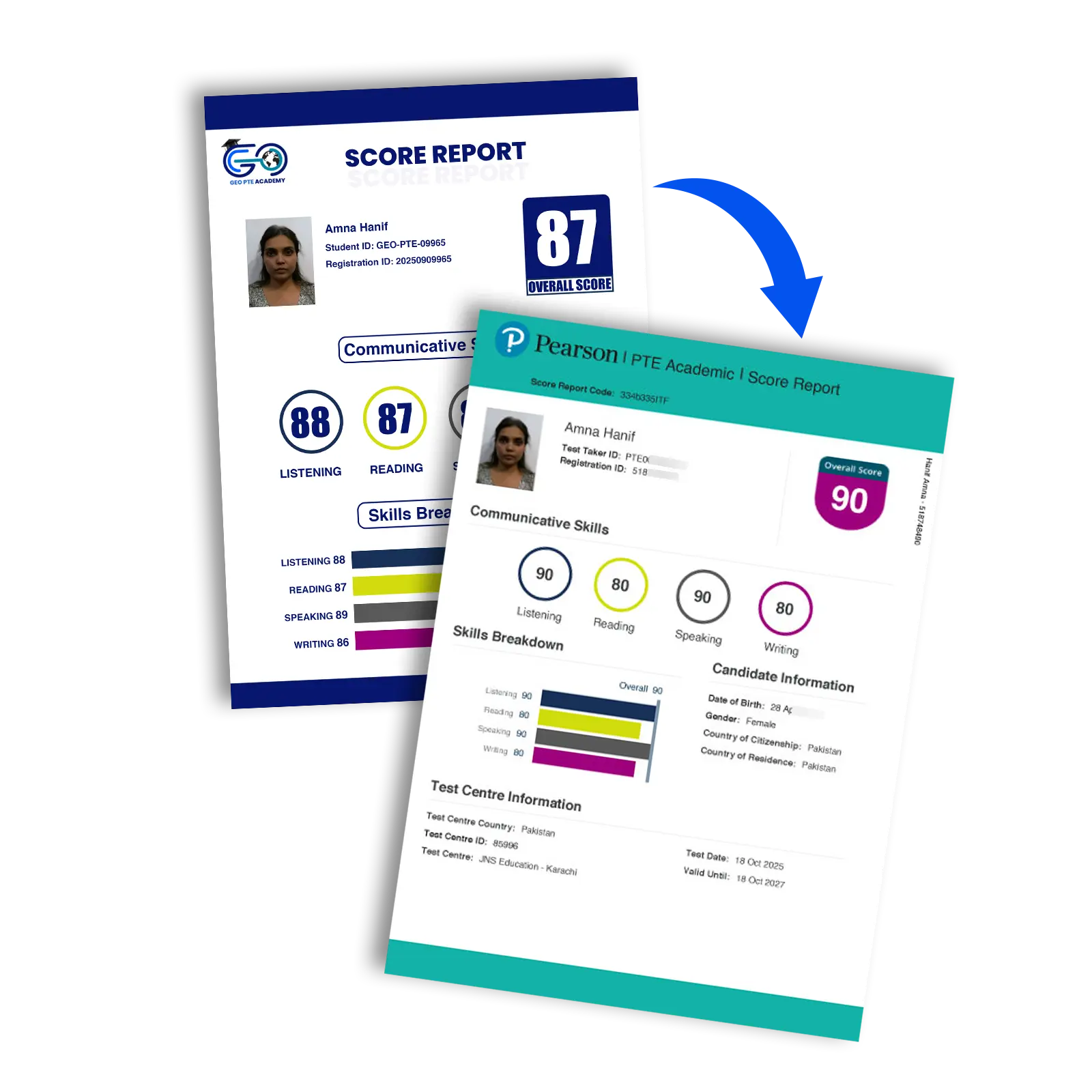 score card geo pte academy